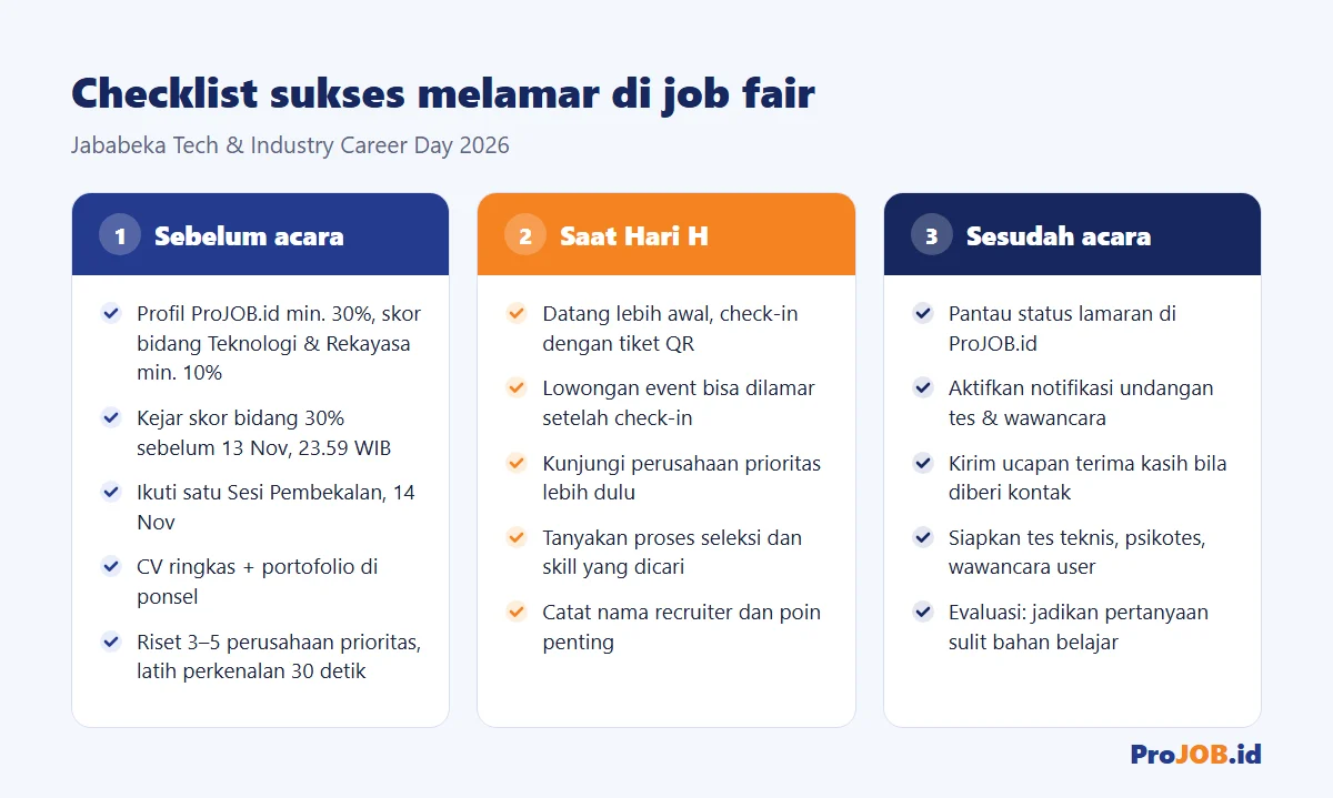 Checklist sukses melamar di job fair: sebelum acara, saat Hari H, dan sesudah acara
